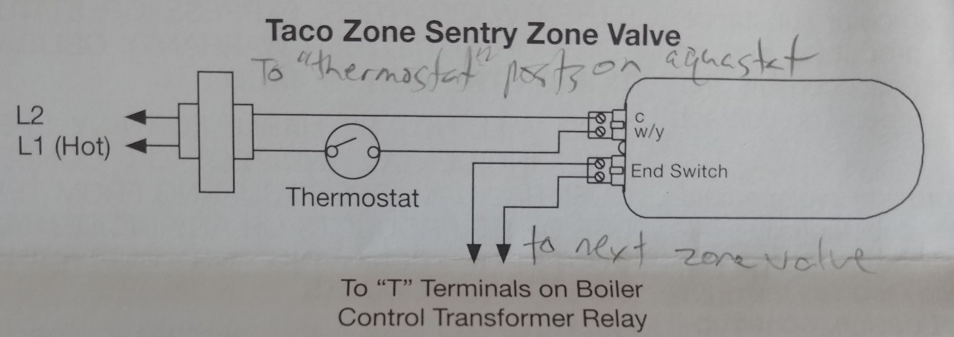 Heating zone valve wont stay "off" DIY Home Improvement Forum